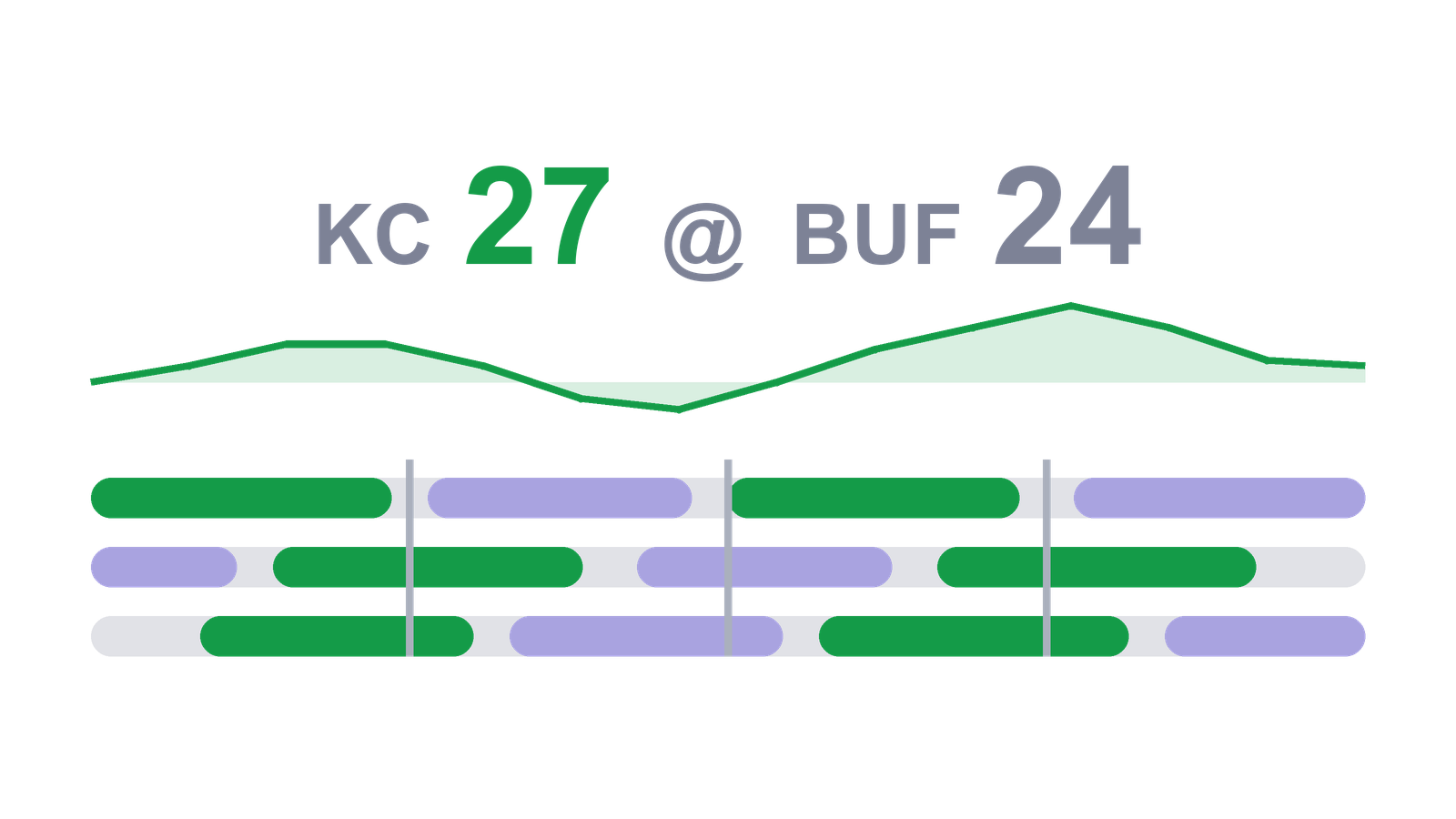 NFL Game Flow Box Scores preview