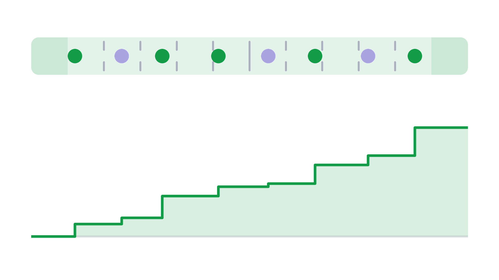 Player Play Log and Points Timeline preview